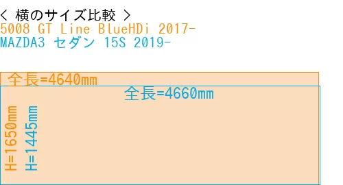 #5008 GT Line BlueHDi 2017- + MAZDA3 セダン 15S 2019-